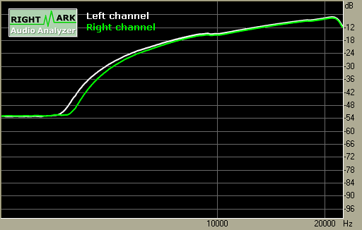 Spectrum graph